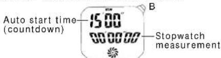 Auto start time (countdown) 15:00 30:00:00 Stopwatch measurement B