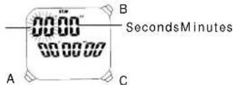 00:00' 00:00:00 A B SecondsMinutes C