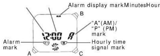Alarm display markMinutesHour "A"(AM)/ "P"(PM) mark 12:00 A Alarm mark Hourly time signal mark A C