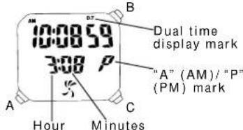 10:08:59 3:00 P Dual time display mark "A" (AM)/ "P" (PM) mark A Hour Minutes C