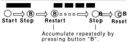 Lorus W100 - Stopwatch Operation - 1