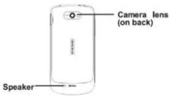 Camera lens (on back) Speaker