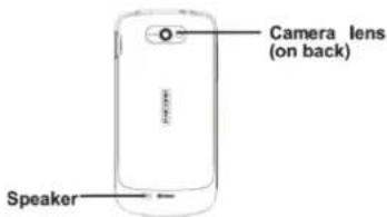 Camera lens (on back) Speaker