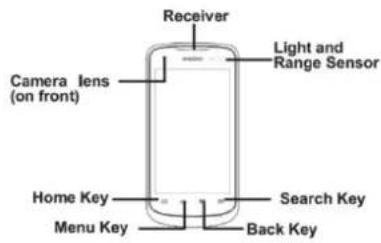 Receiver Camera lens (on front) Light and Range Sensor Home Key Search Key Menu Key Back Key
