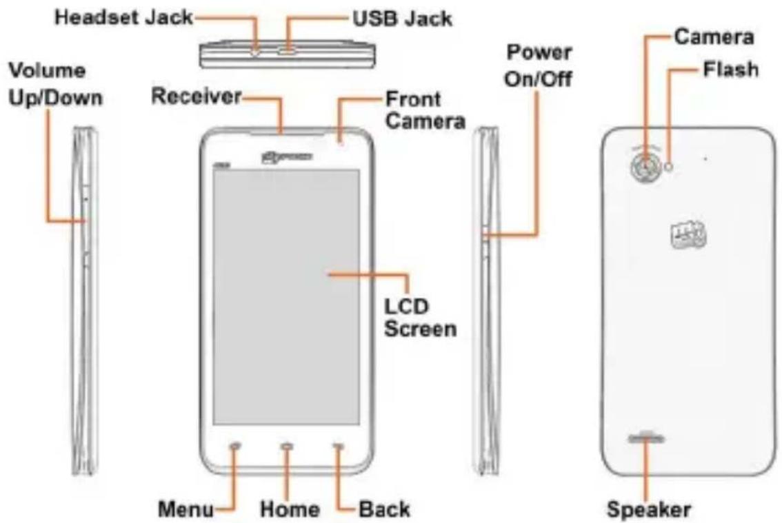Micromax Canvas Duet AE90 - Understand Your Phone - 1