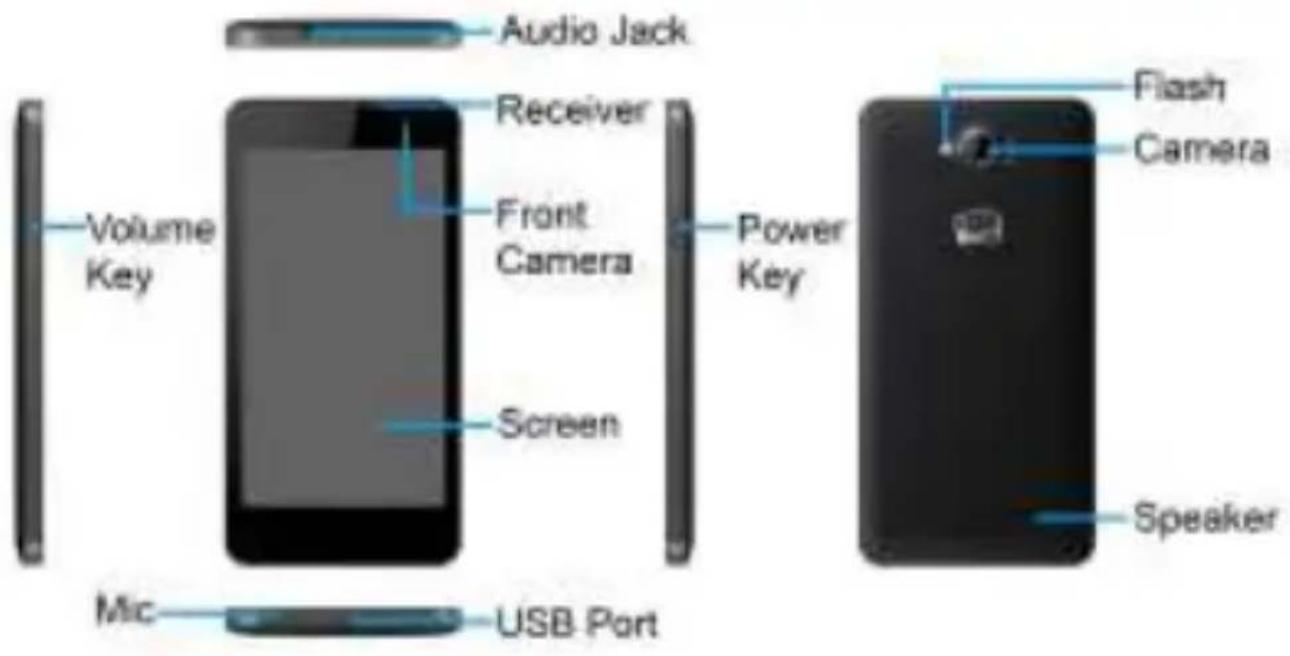 Micromax Canvas Blaze HD EG116 - PHONE LAYOUT - 1