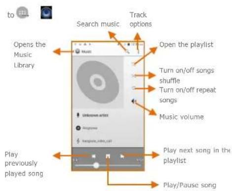 to Search music Track options Open the playlist Turn on/off songs shuffle Turn on/off repeat songs Music volume Unknown artist Play previously played song Play next song in the playlist Play/Pause song