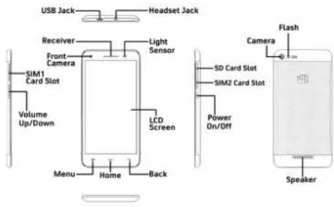 USB Jack Headset Jack Receiver Front Camera SIM1 Card Slot Volume Up/Down LCD Screen Menu Home Back Light Sensor Camera Flash SD Card Slot SIM2 Card Slot Power On/Off Speaker