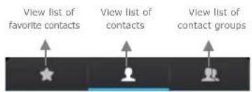 View list of favorite contacts View list of contacts View list of contact groups