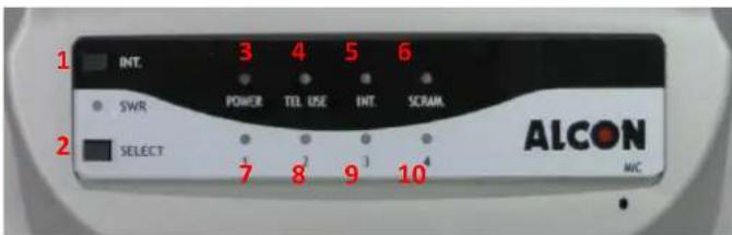 1 INT. 2 SWR SELECT 3 4 5 6 POWER TEL USE INT SCRAM 7 8 9 10 ALCON MIC