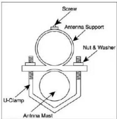 Screw Antenna Support Nut & Washer U-Clamp Antenna Mast