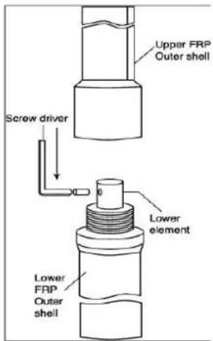 Upper FRP Outer shell Screw driver Lower element Lower FRP Outer shell