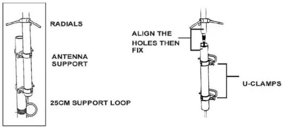 RADIALS ANTENNA SUPPORT 25CM SUPPORT LOOP ALIGN THE Holes THEN FIX U-CLAMPS