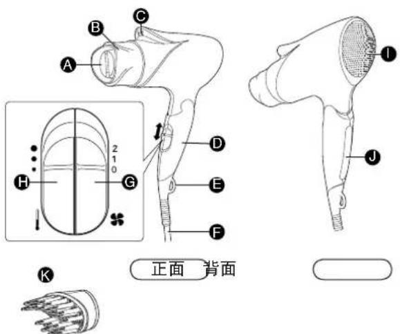 PANASONIC EH-GNE3E - 部件名称 - 1