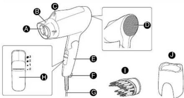 PANASONIC EH-GNE1B - 电吹风的修理和维护 - 1