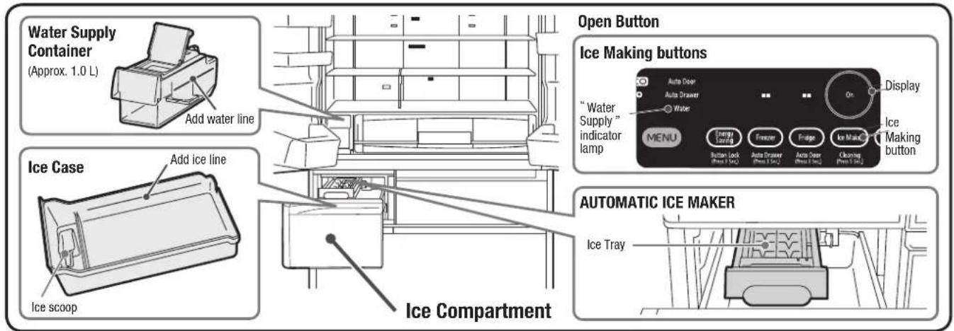 HITACHI R-E6800V - ICE COMPARTMENT (AUTOMATIC ICE MAKER) - 1