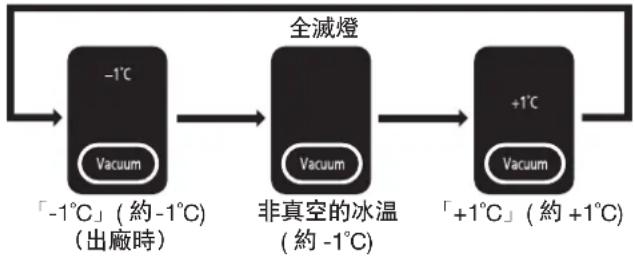 HITACHI R-E6800V - 按下 Vacuum 按鍵,可依照個人喜好變更設定 - 1