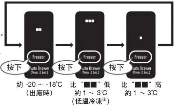 HITACHI R-E6800V - 按下 Freezer 按鍵,可依照個人喜好變更設定。 - 1