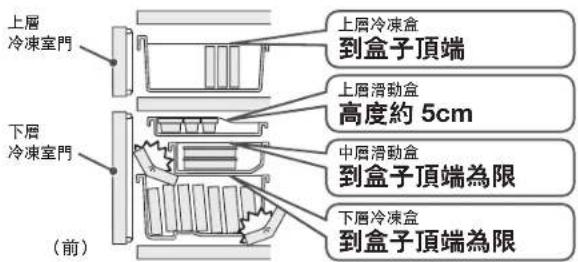 HITACHI R-E6200N - 食品收納時請格外注意 - 1