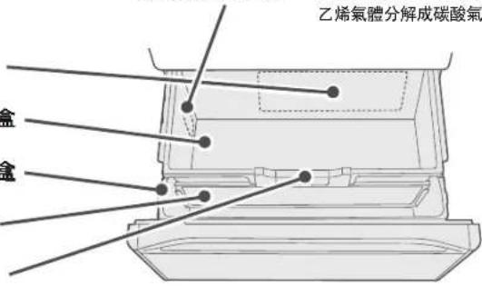 HITACHI R-E6200N - 蔬果保鮮室 - 2