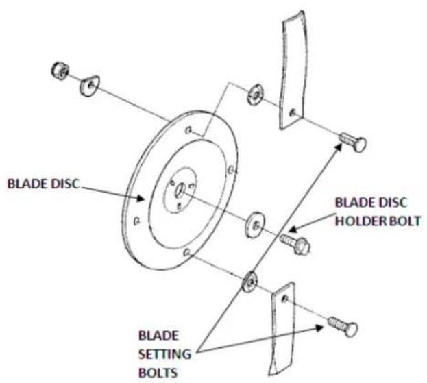 BLADE DISC BLADE DISC HOLDER BOLT BLADE SETTING BOLTS