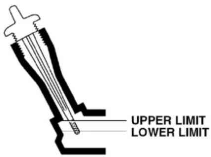UPPER LIMIT LOWER LIMIT
