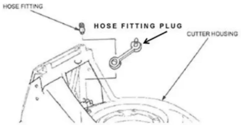 HOSE FITTING HOSE FITTING PLUG CUTTER HOUSING