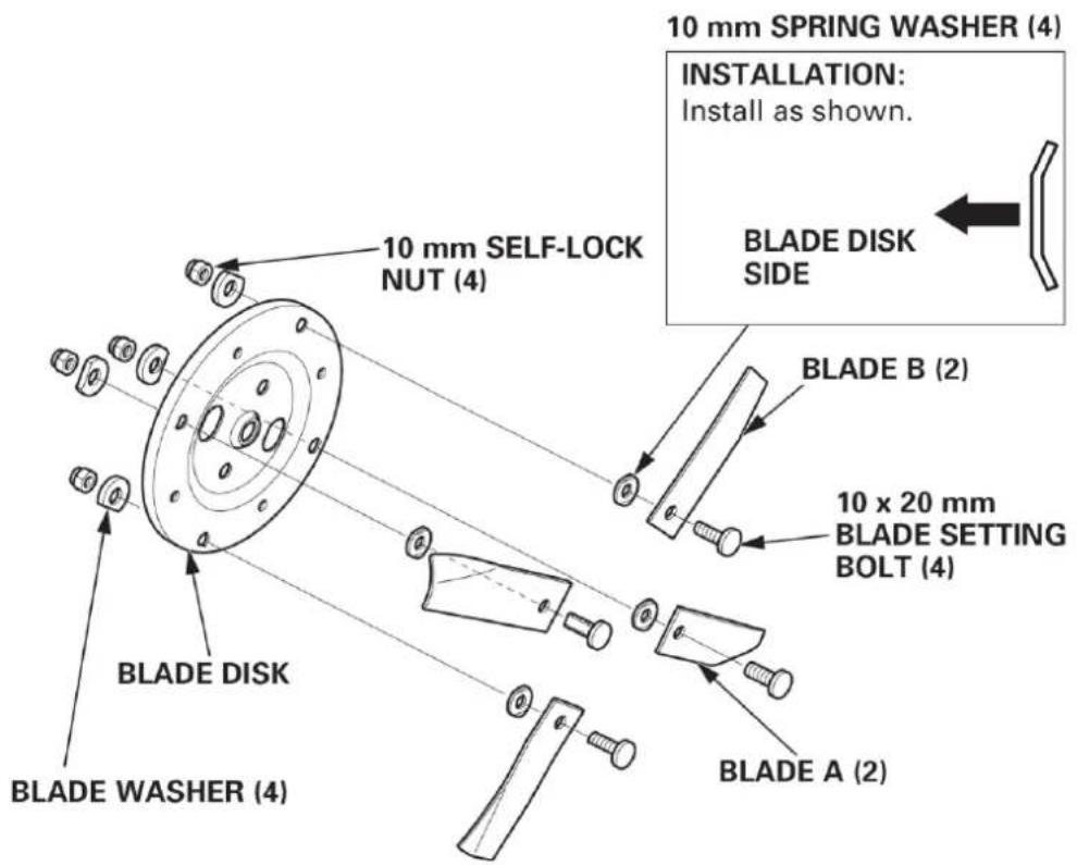 10 mm SPRING WASHER (4) INSTALLATION: Install as shown. BLADE DISK SIDE 10 mm SELF-LOCK NUT (4) BLADE B (2) 10 x 20 mm BLADE SETTING BOLT (4) BLADE DISK BLADE WASHER (4) BLADE A (2)