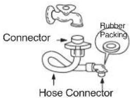 SHARP ES-D159T-WH - INLET HOSE CONNECTION - 7