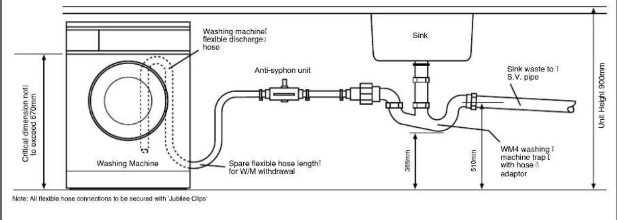 SERVIS M6654W - Temporary connections - 1