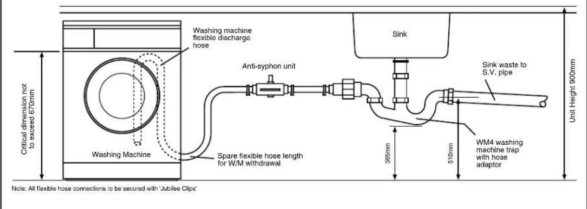 SERVIS M6503S - Temporary connections - 1