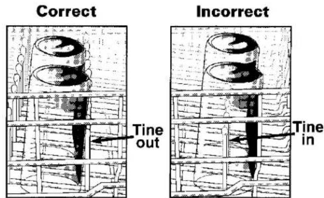 Correct Incorrect Tine out Tine in