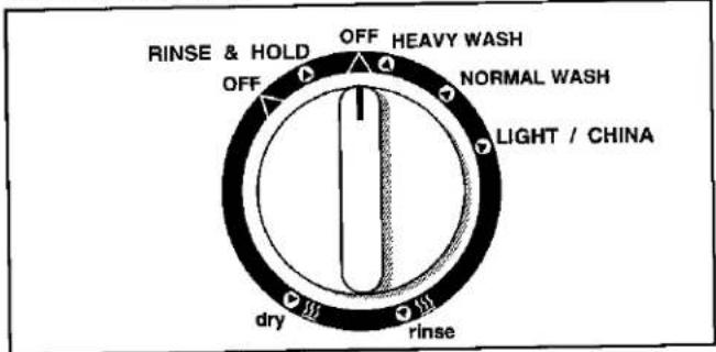 MAYTAG 6602 - SELECTING CYCLES & OPTIONS - 1