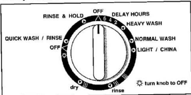 MAYTAG 6602 - SELECTING CYCLES & OPTIONS - 2