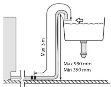 MAYTAG MSE860FARS - Connection to drainage - 2
