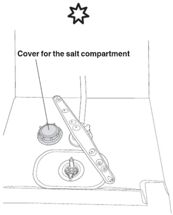 MAYTAG MSE860FARS - The indicator is not working - 1
