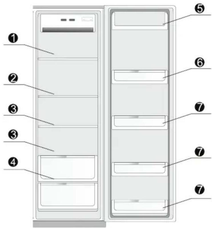 Diagram of a refrigerator front panel with numbered labels pointing to different compartments