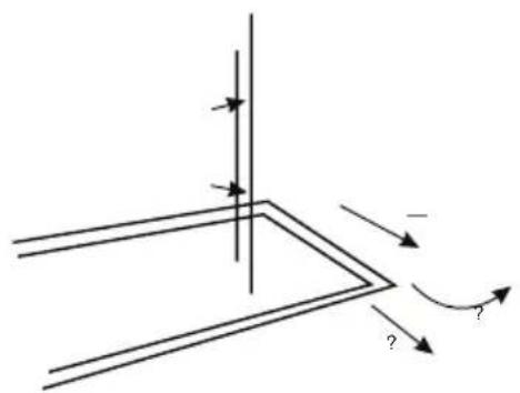Diagram showing a 3D geometric shape with labeled arrows and a question mark, likely illustrating a physics or engineering concept.