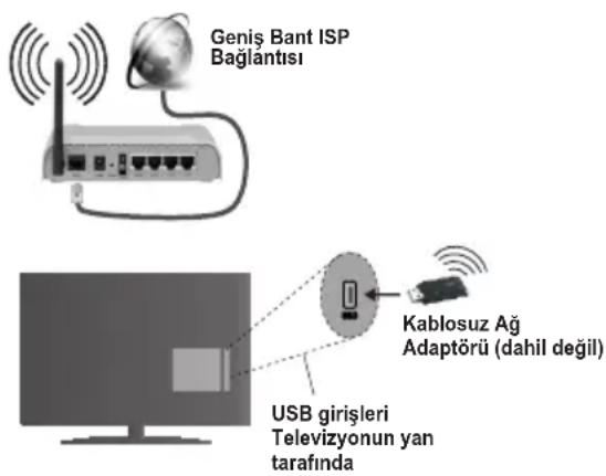 SEG 49SC7600 - Bir Kablosuz Ağa Bağlanmak - 1