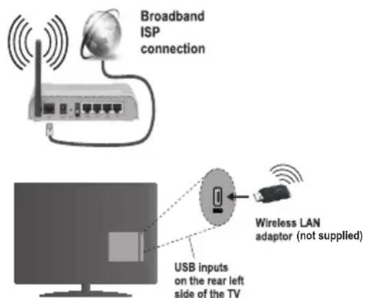 SEG 49SC7600 - To Connect to a Wireless Network - 1