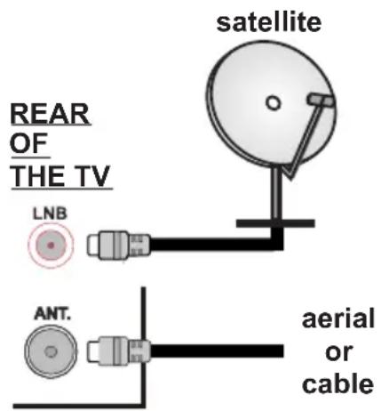 SEG 49SC7600 - Antenna Connection - 1