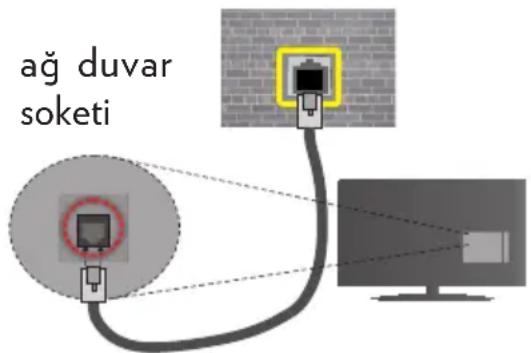 VESTEL 55FA8500 - Bir Kablolu Ağa Bağlanmak - 2