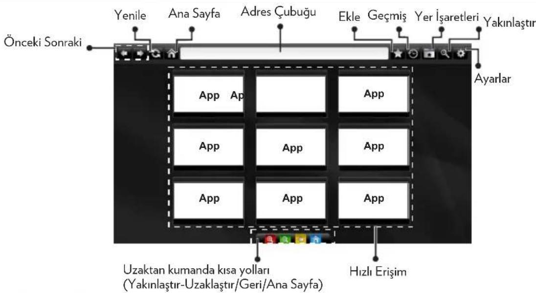 VESTEL 55FA8500 - İnternet Tarayıcısı - 2