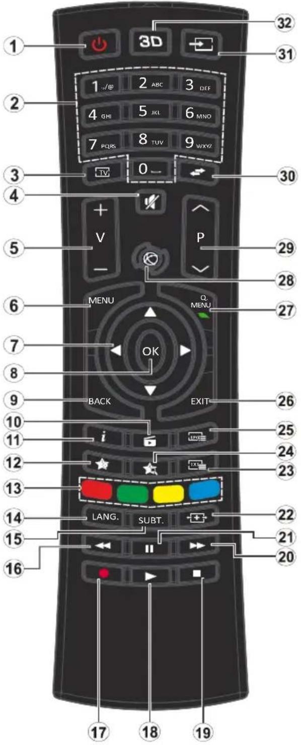 VESTEL 55FA8500 - Specification - 1