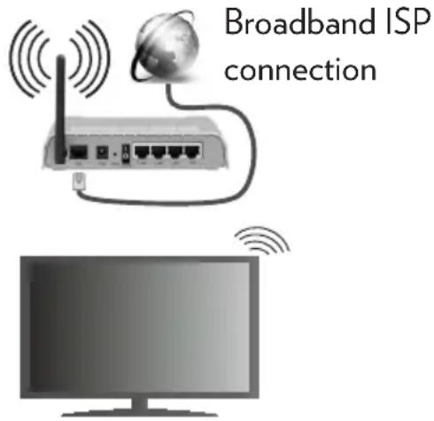 VESTEL 55FA8500 - Wireless Connectivity To Connect to a Wireless Network - 1
