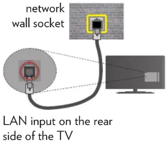 VESTEL 55FA8500 - To Connect to a Wired Network - 2