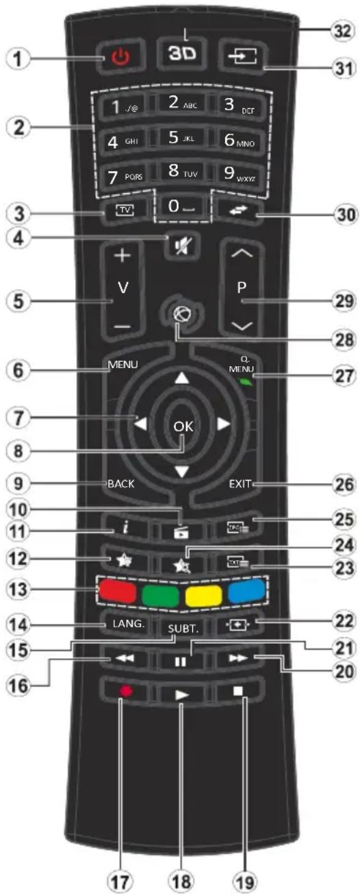 VESTEL 55FA8500 - Uzaktan Kumanda - 1