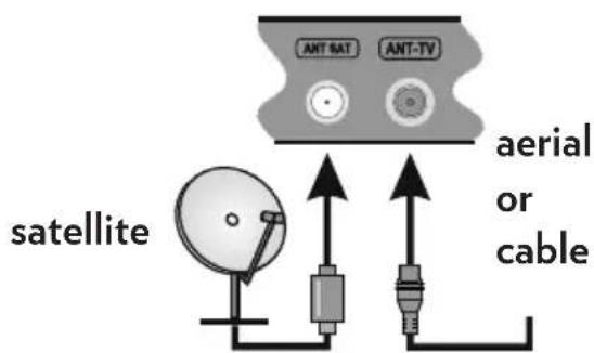VESTEL 55FA8500 - Antenna Connection - 1
