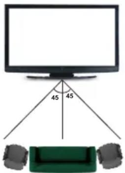 VESTEL 55FA8500 - Horizontal Viewing Angle - 1