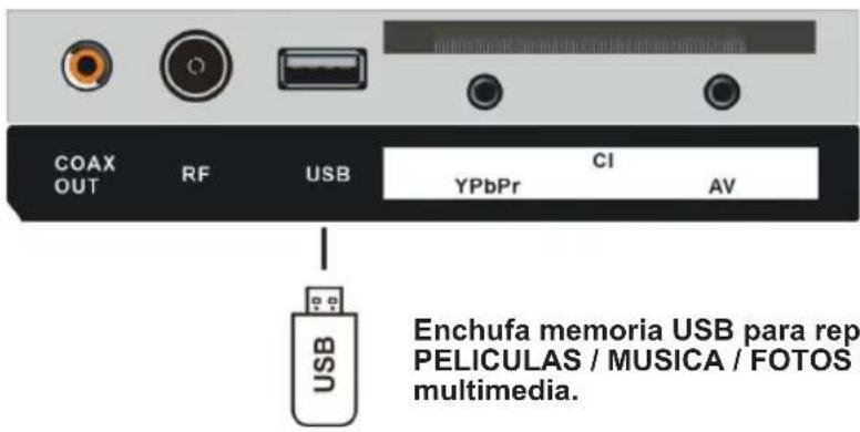 Sogo SS-1621 - Componente (YPbPr) CONEXIÓN - 2